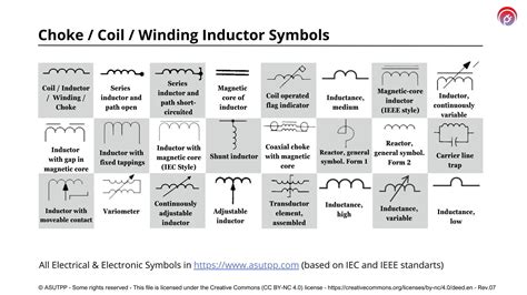 Choke Coil Inductor Symbols For Electrical And Electronics Diagrams