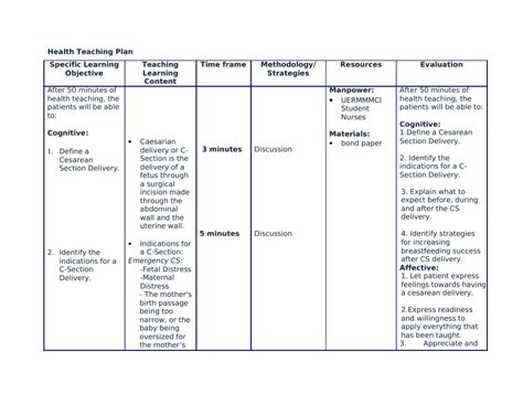 Health Teaching Plan Caesarean Section Breastfeeding