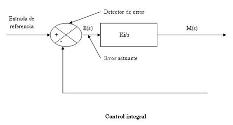 Riemann/lebesgue integration works in the same way in two dimensions (or any number of dimensions, for that matter); Control integral - EcuRed