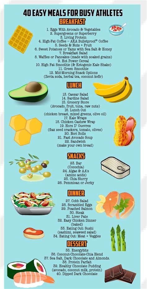 Best Diet Foods For Breakfast Foods Details