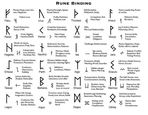 Found An Image Of A Lot Of Celtic Runes The Ones That Are Used For The