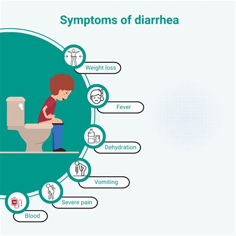 Diarrhea Symptoms And Treatment Options Ask The Nurse Expert