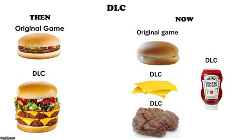 What does dlc abbreviation stand for? The Proper Way Games Should Do Microtransactions ...