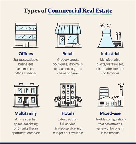 15 Types Of Real Estate Investments For 2023
