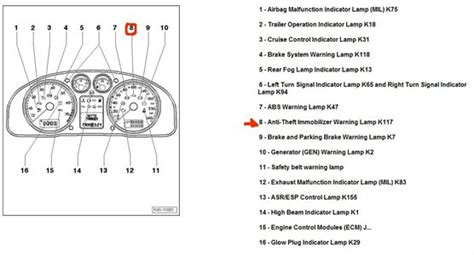 Vw Touareg Warning Light Symbols