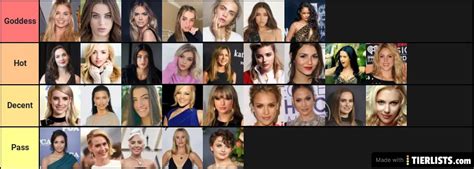Hottest Female Celebrities Tier List Community Rankin Vrogue Co