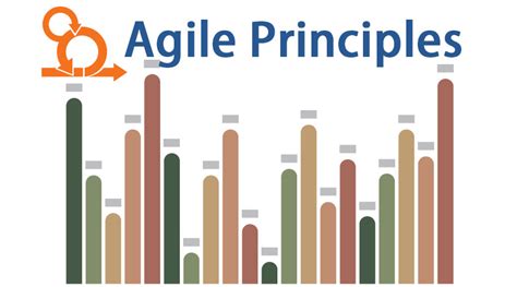 Agile Principles Learn 12 Most Useful Principles In Agile Methodology