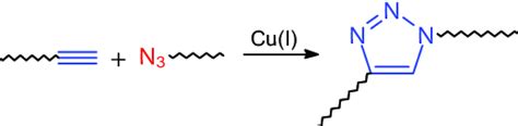 General Scheme Of The Copperi Catalyzed Azide ± Alkyne Cycloaddition