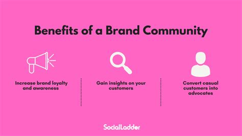 Brand Community Building The Ultimate Guide For 2023