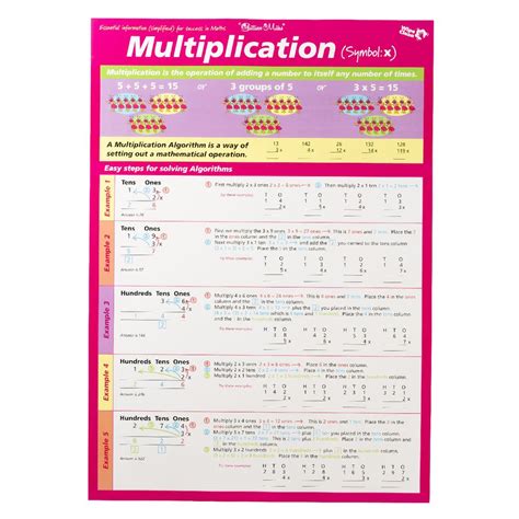 Gillian Miles Times Tables And Multiplication Wall Chart Pink Officeworks