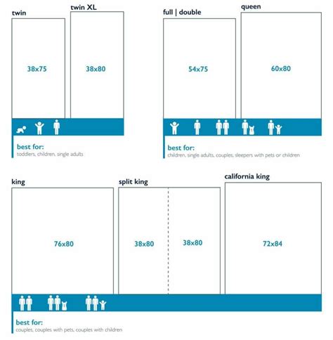 Full beds are approximately 53 inches wide by 75 inches long. Sheets for Kings VS California King Beds | Sleepopolis