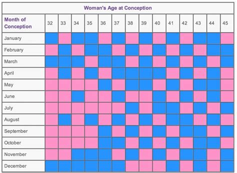 Mayan Calendar Gender Calendar Image 2020 1 Calendar Template 2021