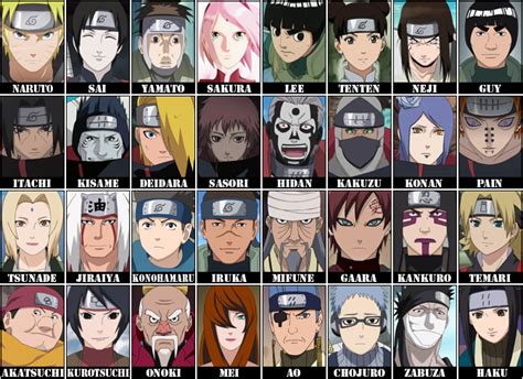 Naruto Shippuden Trivia Picture Click Part A Quiz By Deal647