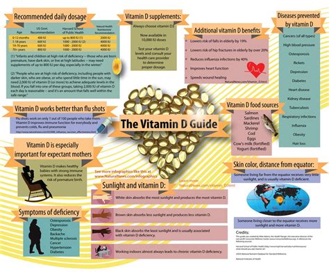 Vitamin d supplement vitamin d3 benefits. The Importance of Vitamin D