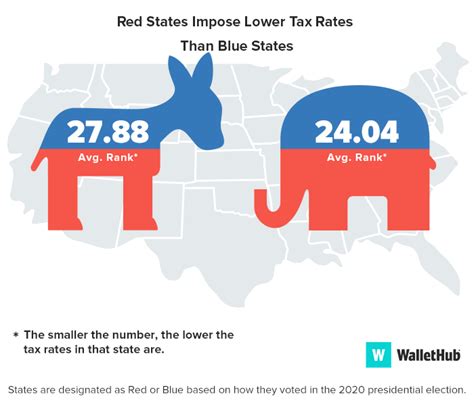States With The Highest And Lowest Tax Rates
