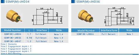 Hermetically Sealed Smpm Male Smooth Bore Mini Smp Ssmp Connector For