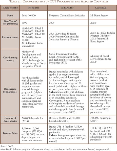 Examples Of Comparative Case Studies