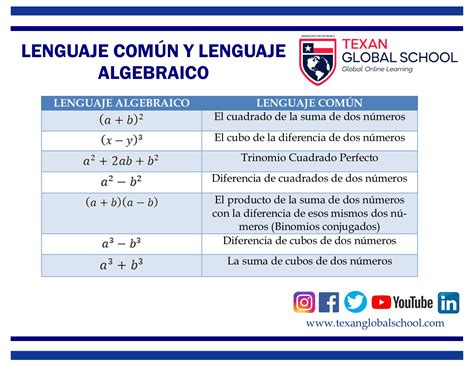Lenguaje N Y Lenguaje Algebraico Parte Texan Global School
