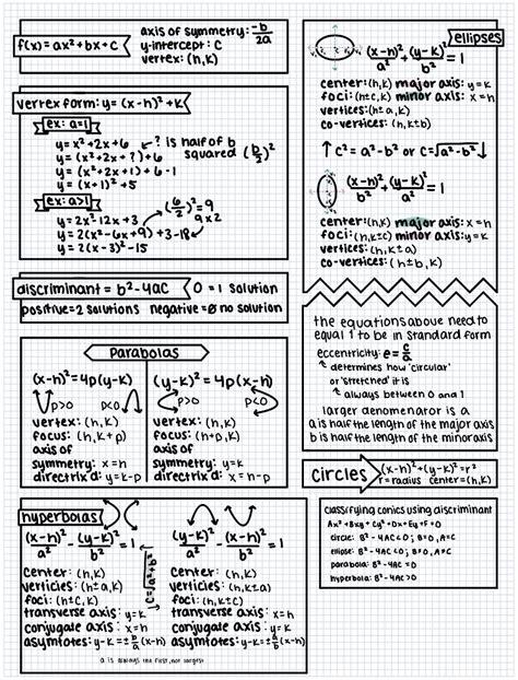 Printable Ap Calculus Formula Sheet Goimages Bay Hot Sex Picture