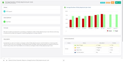 Free Kpi Template Printable Templates