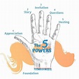 The 5 Powers