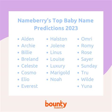 The Most Popular Baby Names We Will See In 2023 Bounty Parents