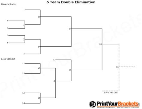 6 Team Seeded Double Elimination Printable Tournament Bracket