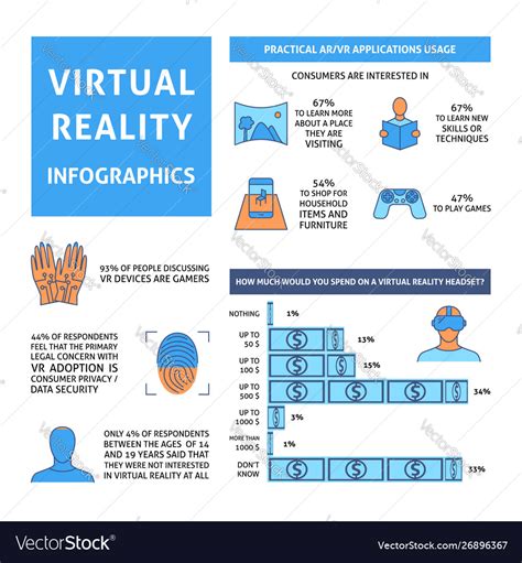 Virtual Reality Infographic In Colored Line Style Vector Image