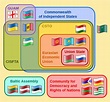 Commonwealth of Independent States - Wikipedia