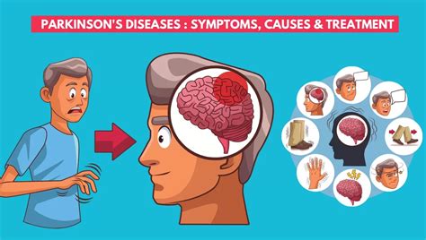 Everything You Should Know About Parkinsons Diseases Symptoms Drlogy