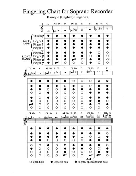 Fingering Chart for Soprano Recorder Free Download