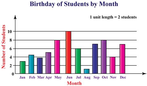 Bar Graph Line Of Best Fit Free Table Bar Chart My XXX Hot Girl