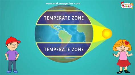 Climate Zones Of The Earth For Kids Youtube