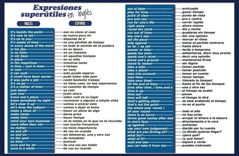 Useful Idiomatic Expressions In Spanish Vamos Academy