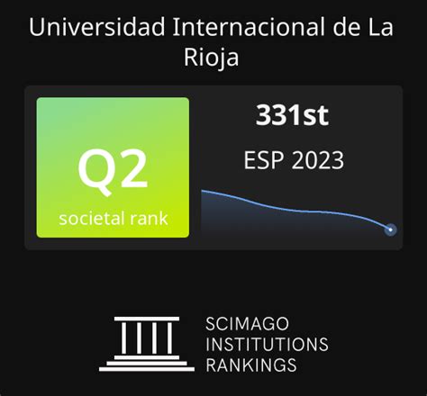 Universidad Internacional De La Rioja Ranking