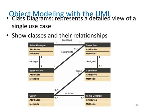 Ppt Object Modeling Object Oriented Analysis And Modeling Using The