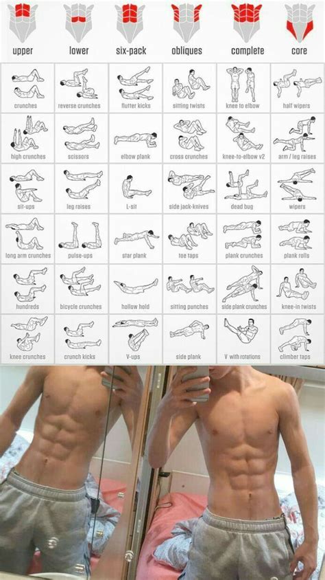 Abs Men Free Weight Workout Gym Workout Chart Stomach Abs Workout