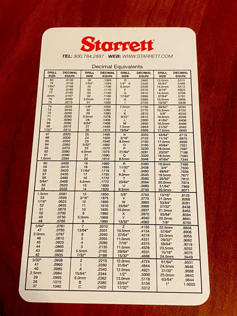 Starrett Decimal Metric Tap Drill Machinist Wall Chart With 53 Off