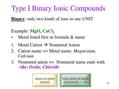 Ppt Molecules And Compounds Nomenclature Powerpoint Presentation