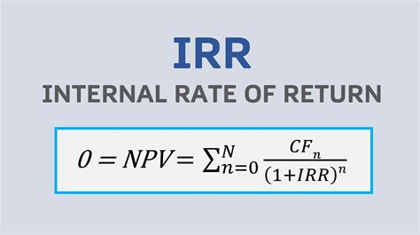 What Is Irr Formula Calculation Examples Bizness Professionals