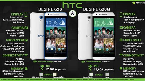 Quick Facts - HTC Desire 620 & Desire 620G