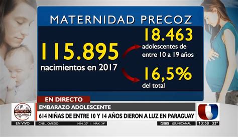 ¿cuánto Le Cuesta Al País El Embarazo Adolescente Unicanal