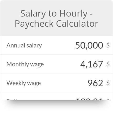 Salary To Hourly Salary Converter Salary Finance Calculators