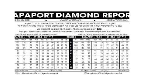 Diamond Price Guide - How Much Is A Diamond? | Grahams