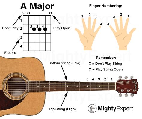 50 Easy Guitar Songs For Beginners Chord Charts Included 2019