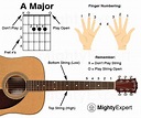 50 Easy Guitar Songs for Beginners: Chord Charts Included (2023)