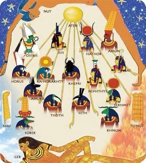 My Kemetic Dreams The Neteru