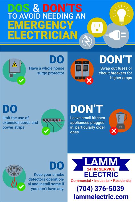Dos And Donts To Avoid Needing An Emergency Electrician Lamm Electric
