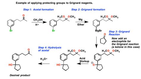 Reattivo Di Grignard Con Benzene - Protecting Groups In Grignard Reactions – Master Organic Chemistry