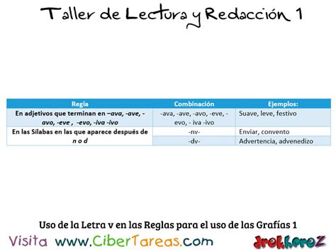 Reglas Del Uso De La Letra V En Las Grafías Taller De Lectura Y